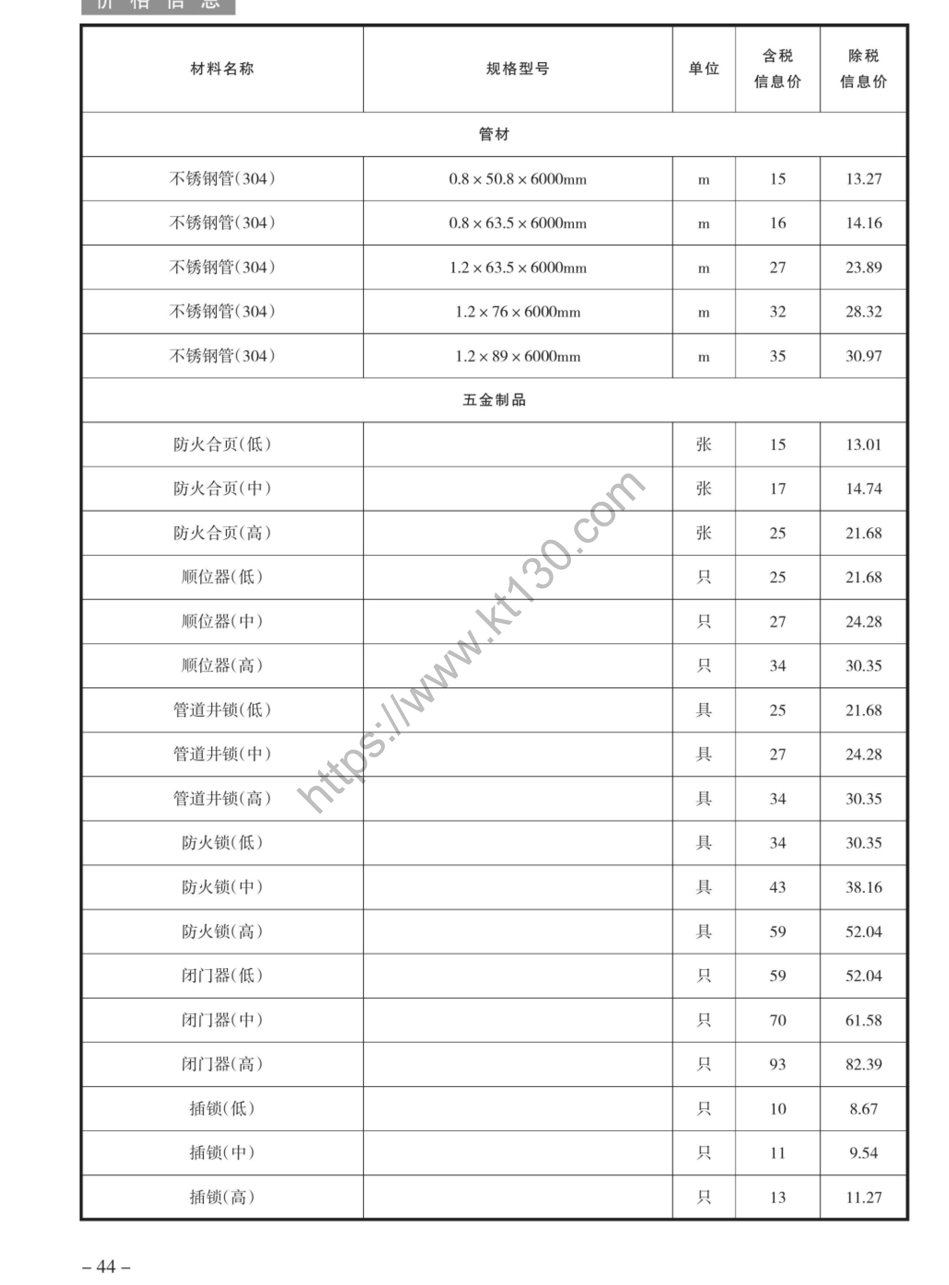 绍兴市2022年3月建材市场信息价_管材_31782